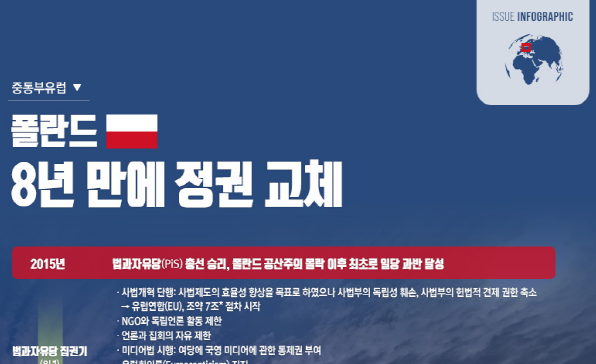 [이슈인포그래픽] 폴란드, 8년 만에 정권 교체