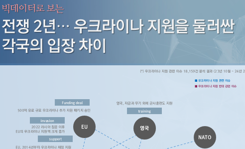 [월간정세변화] 전쟁 2년… 우크라이나 지원을 둘러싼 각국의 입장 차이