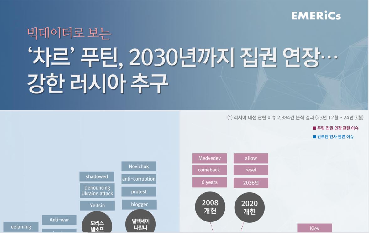 [월간정세변화] ‘차르’ 푸틴, 2030년까지 집권 연장… 강한 러시아 추구