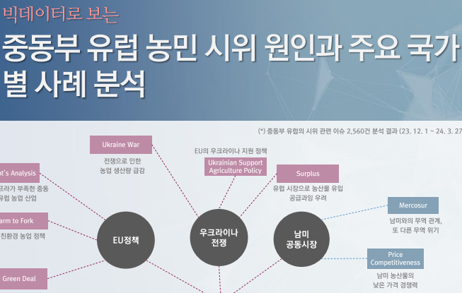 [월간정세변화] 중동부 유럽 농민 시위 원인과 주요 국가별 사례 분석