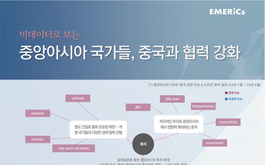 [월간정세변화] 중앙아시아 국가들, 중국과 협력 강화