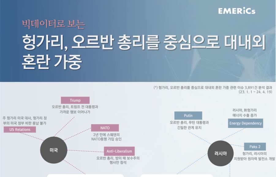 [월간정세변화] 헝가리, 오르반 총리를 중심으로 대내외 혼란 가중