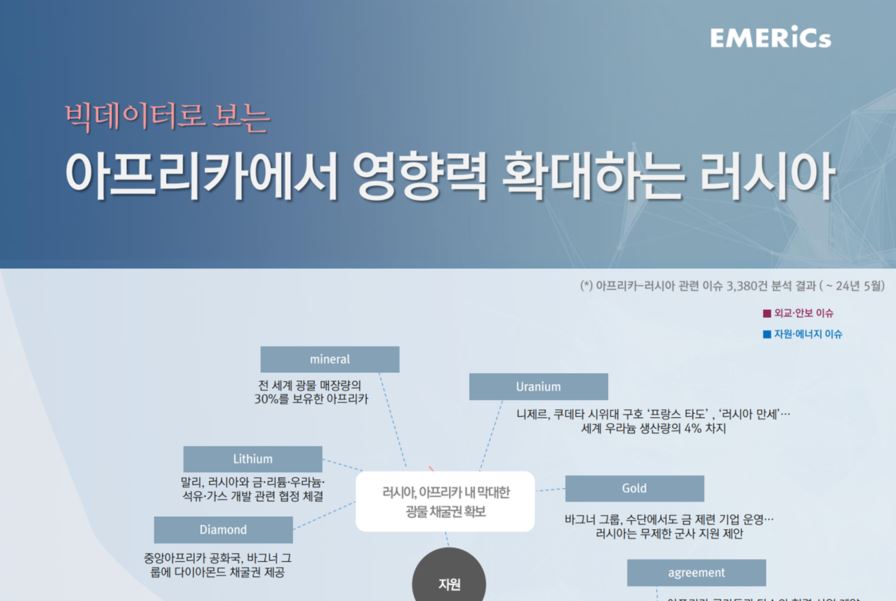 [월간정세변화] 아프리카에서 영향력 확대하는 러시아