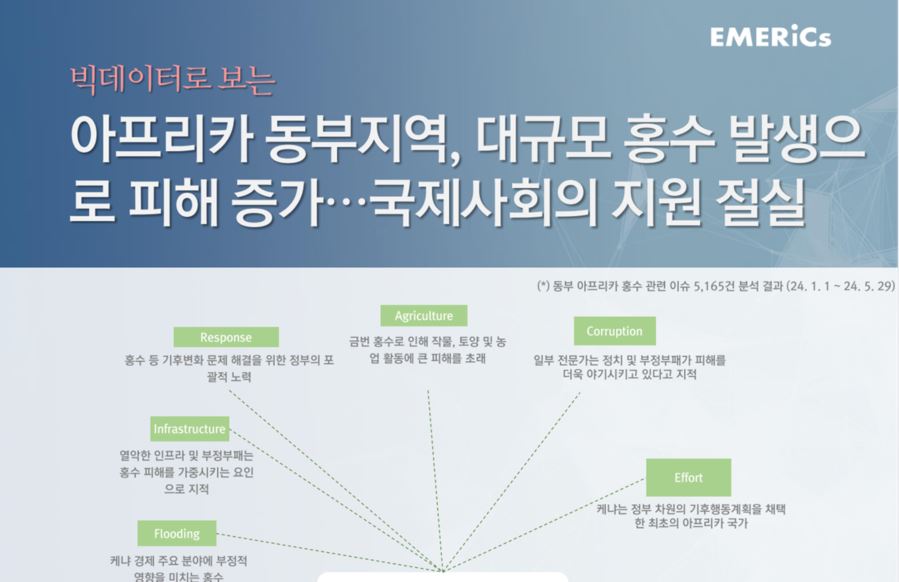 [월간정세변화] 아프리카 동부지역, 대규모 홍수 발생으로 피해 증가…국제사회의 지원 절실