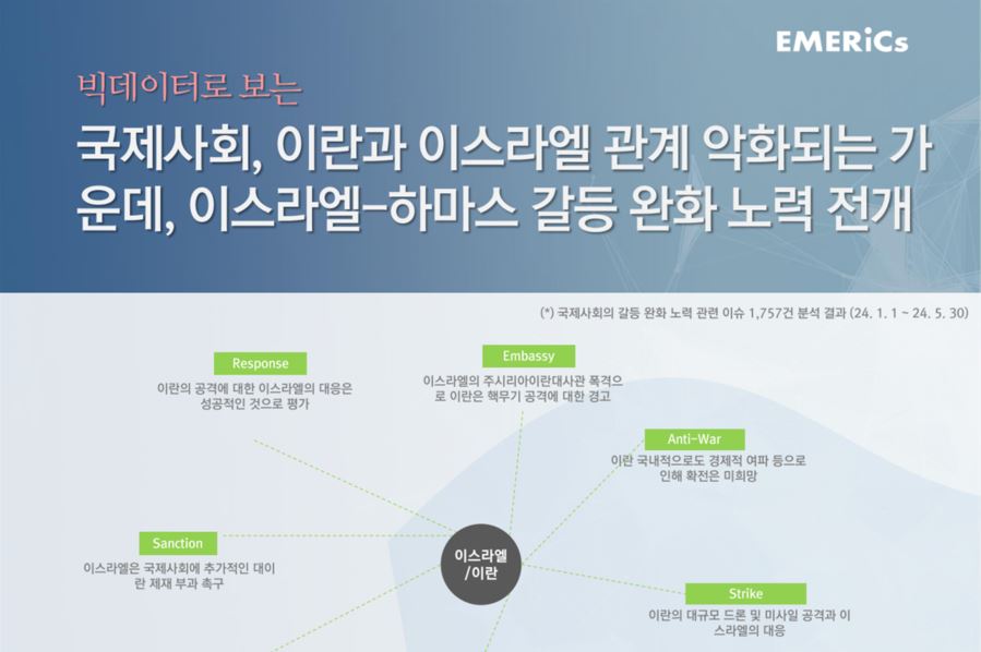 [월간정세변화] 국제사회, 이란과 이스라엘 관계 악화되는 가운데, 이스라엘-하마스 갈등 완화 노력 전개