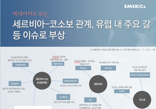 [월간정세변화] 세르비아-코소보 관계, 유럽 내 주요 갈등 이슈로 부상