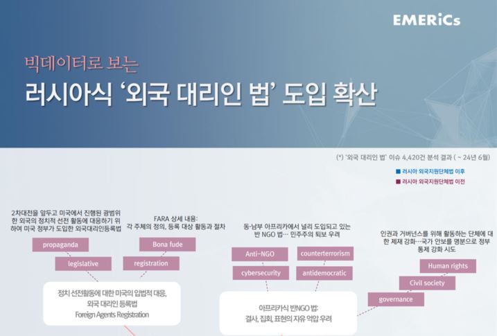 [월간정세변화] 러시아식 ‘외국 대리인 법’ 도입 확산