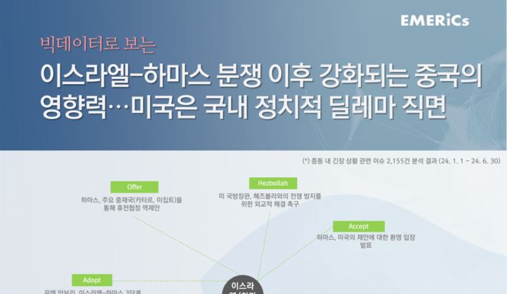 [월간정세변화] 이스라엘-하마스 분쟁 이후 강화되는 중국의 영향력…미국은 국내 정치적 딜레마 직면