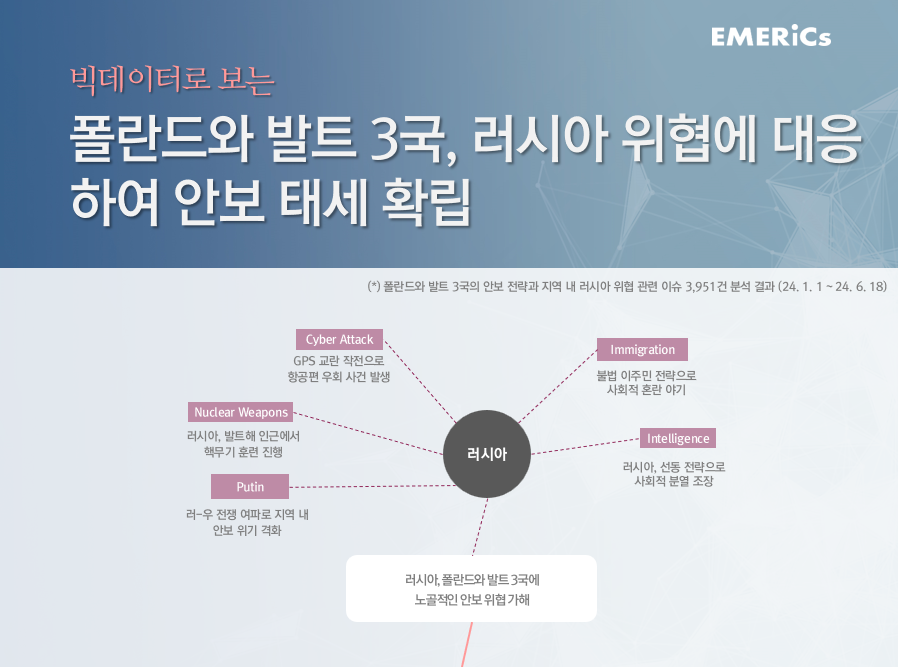 [월간정세변화] 폴란드와 발트 3국, 러시아 위협에 대응하여 안보 태세 확립