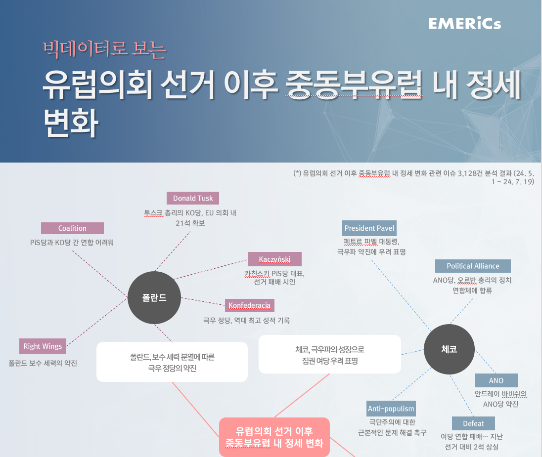 [월간정세변화] 유럽의회 선거 이후 중동부유럽 내 정세 변화