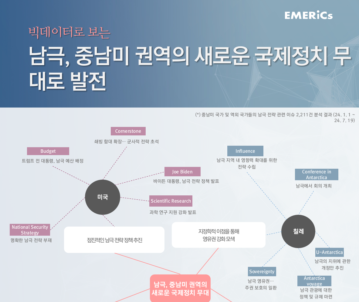 [월간정세변화] 남극, 중남미 권역의 새로운 국제정치 무대로 발전