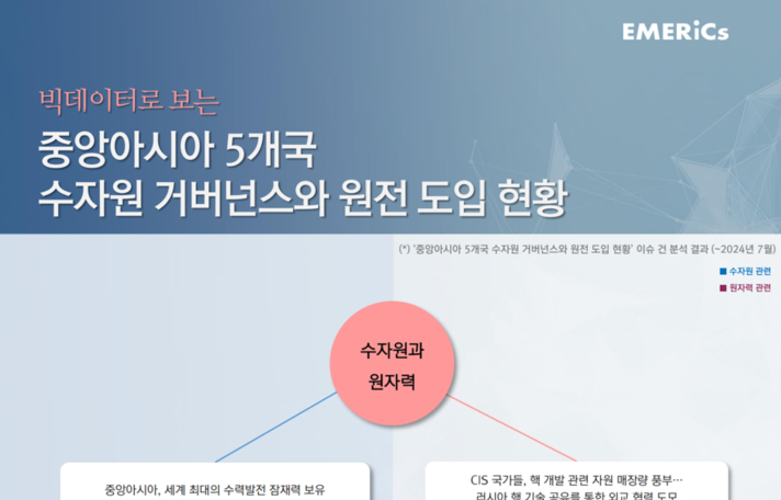 [월간정세변화] 중앙아시아 5개국  수자원 거버넌스와 원전 도입 현황