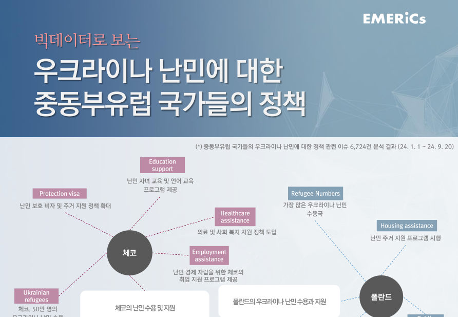 [월간정세변화] 우크라이나 난민에 대한 중동부유럽 국가들의 정책