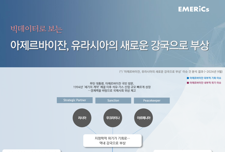 [월간정세변화] 아제르바이잔, 유라시아의 새로운 강국으로 부상