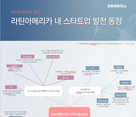 [월간정세변화] 라틴아메리카 내 스타트업 발전 동향