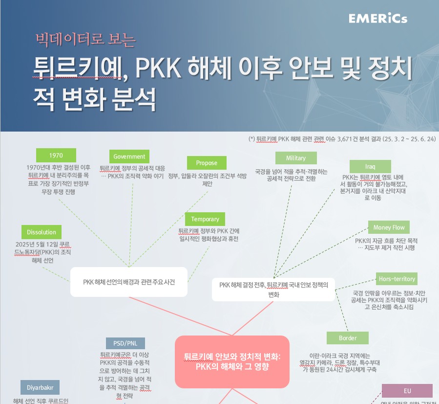 [월간정세변화] 튀르키예, PKK 해체 이후 안보 및 정치적 변화 분석
